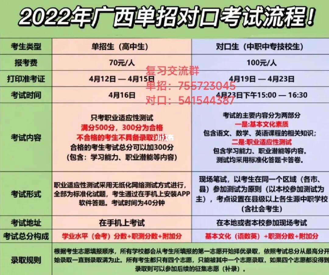 對口單招的報(bào)考條件是什么？如何準(zhǔn)備？-圖1
