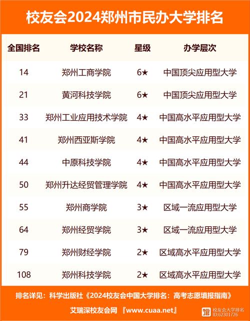 鄭州的大學(xué)有哪些？各自的特點是什么？-圖1