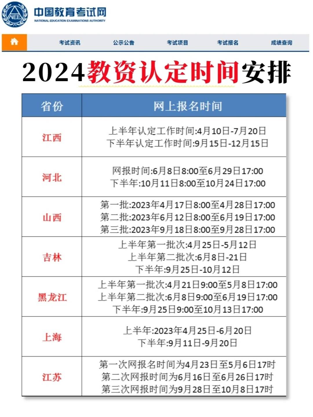 2024年下半年湖北教師資格證筆試成績什么時候出來（附查詢入口+流程）-圖1
