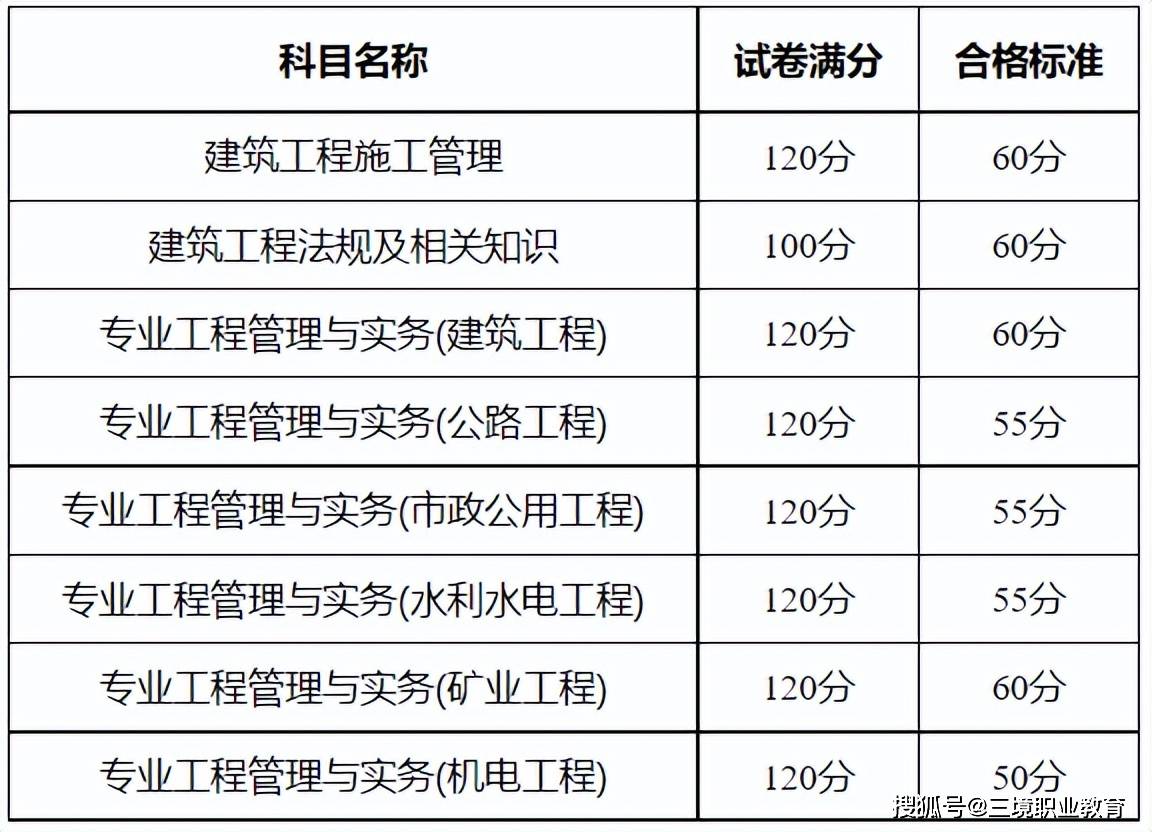 二級(jí)建造師分?jǐn)?shù)線-圖1