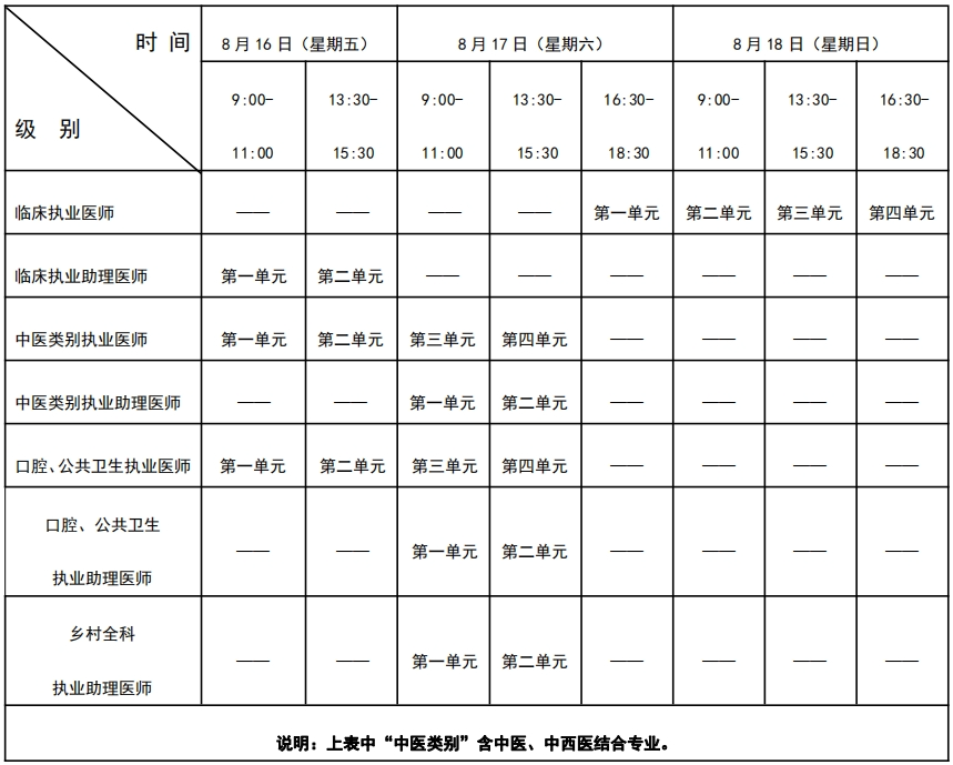 2024執(zhí)醫(yī)考試時間-圖1