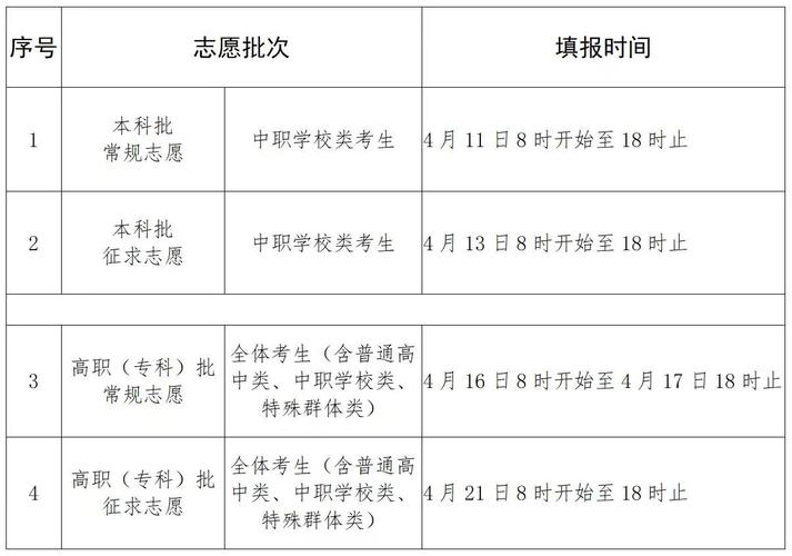 ?？粕裁磿r候填志愿-圖1