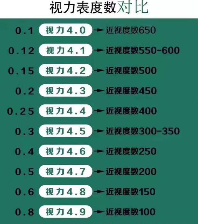 近視多少度不能當(dāng)老師 近視1000度教師體檢能過(guò)嗎-圖1