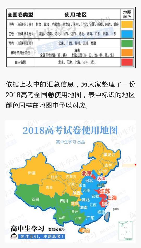 高考試卷分類(lèi)使用省份-圖1
