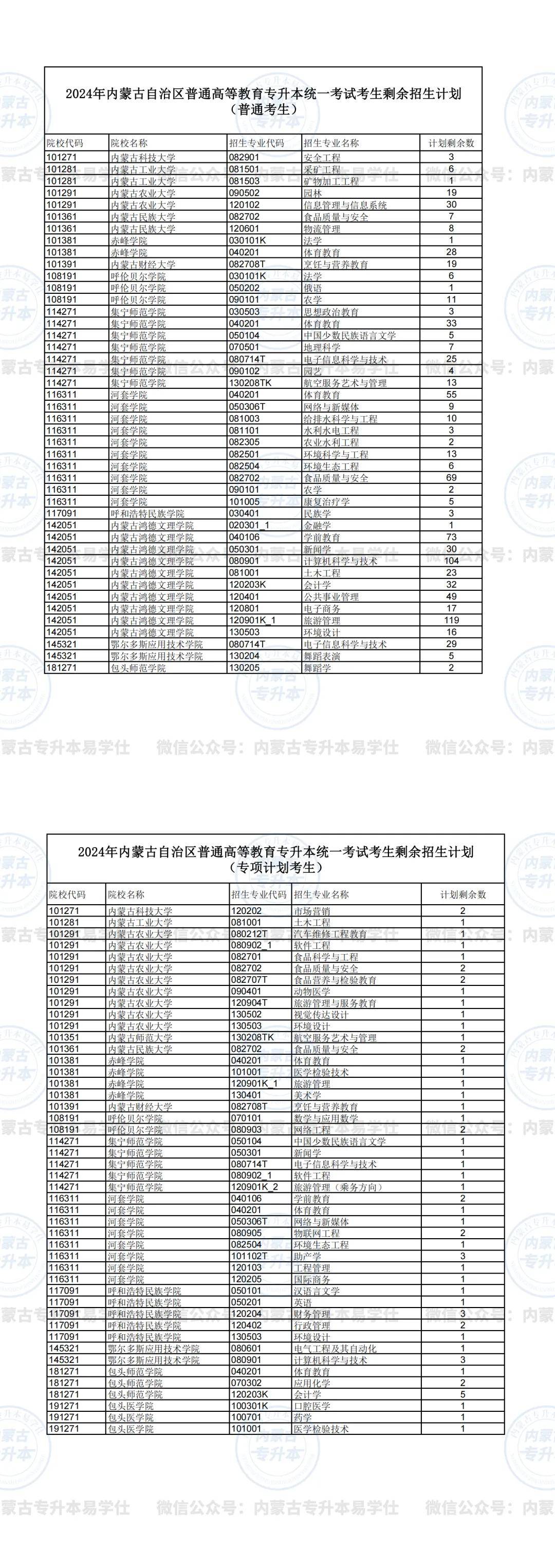 內蒙古招生信息-圖1
