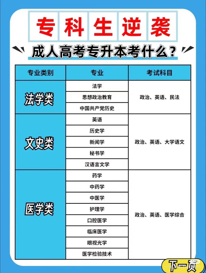 高考考大專(zhuān)要考哪些科目-圖1