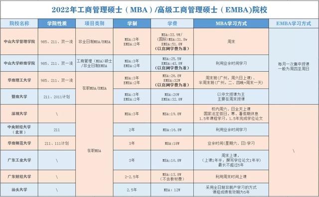 emba報(bào)考的條件-圖1
