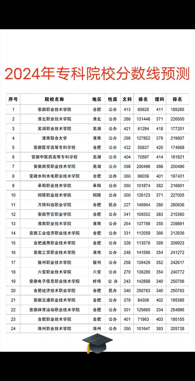 今年?？品謹稻€是多少-圖1