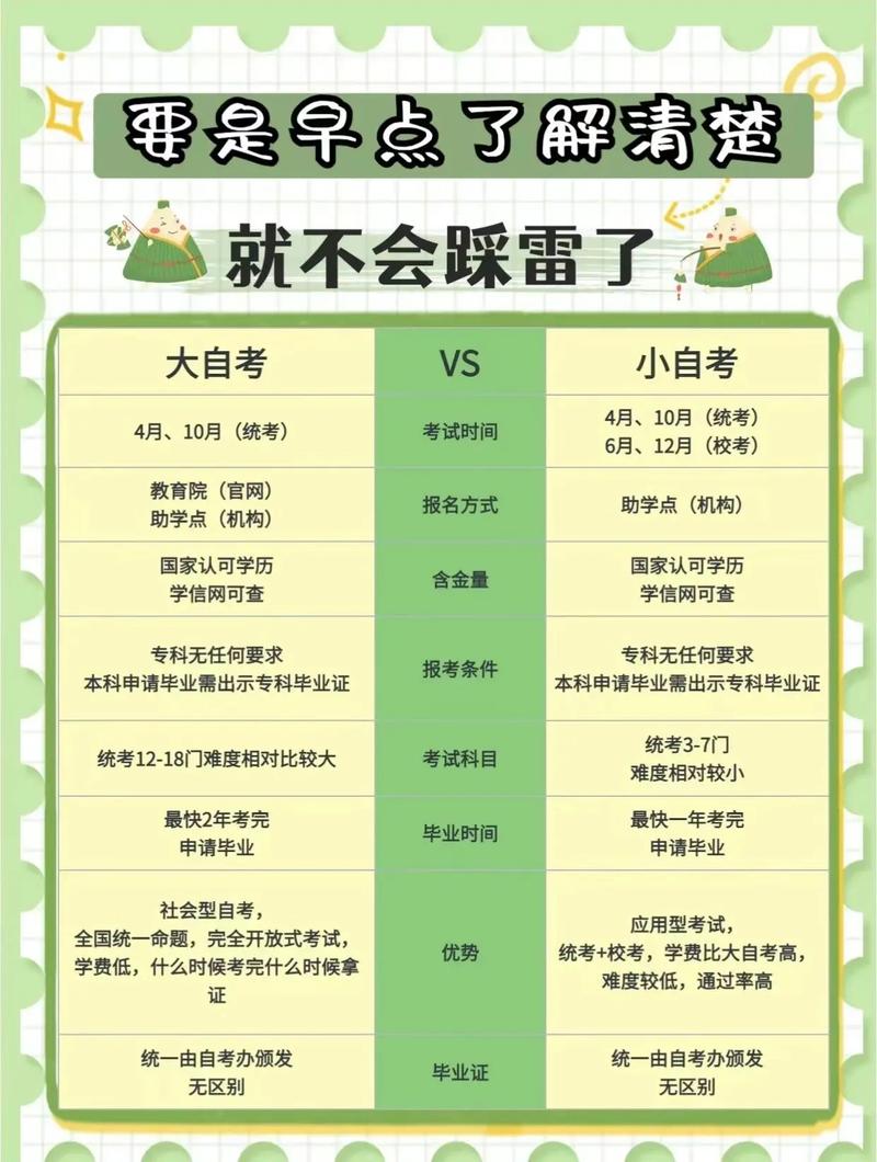 被自考本科坑了一輩子？-圖1