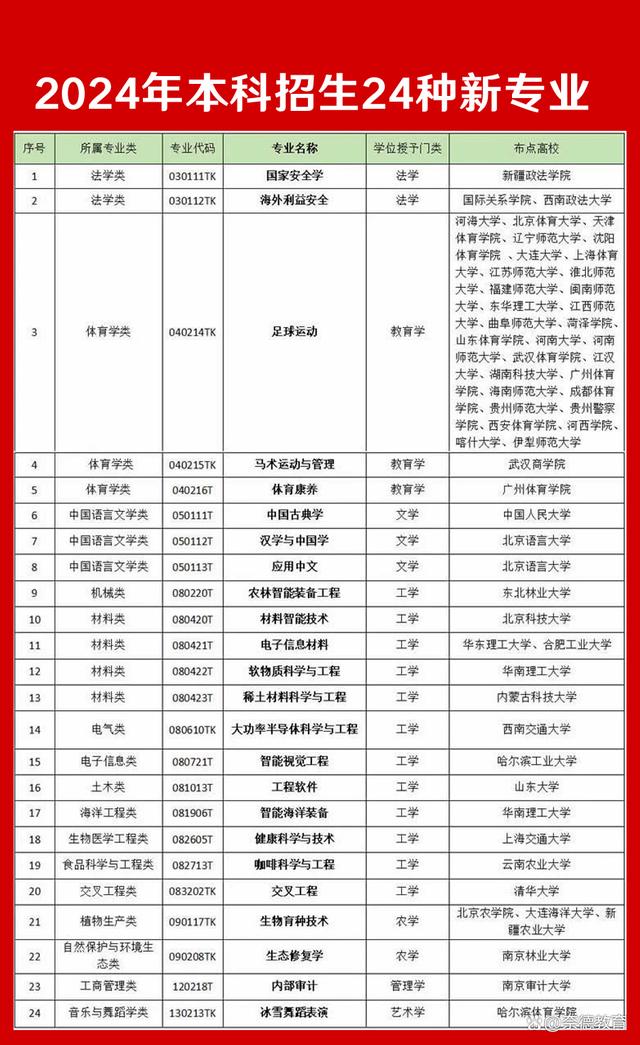 2024年新招生的本科院校有哪些？如何申請？-圖1