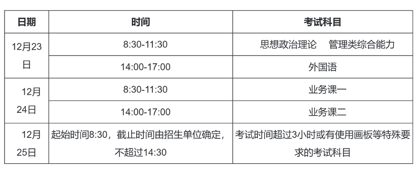 2024年考研復試時間是什么？如何準備復試？-圖1