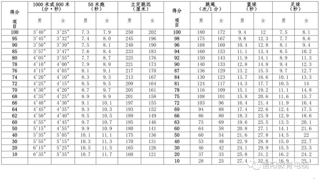 河南體育生2024錄取分?jǐn)?shù)線是多少？如何準(zhǔn)備？-圖1
