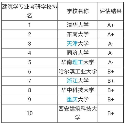 工程設(shè)計(jì)專業(yè)比較好的學(xué)校有哪些？如何選擇？-圖1