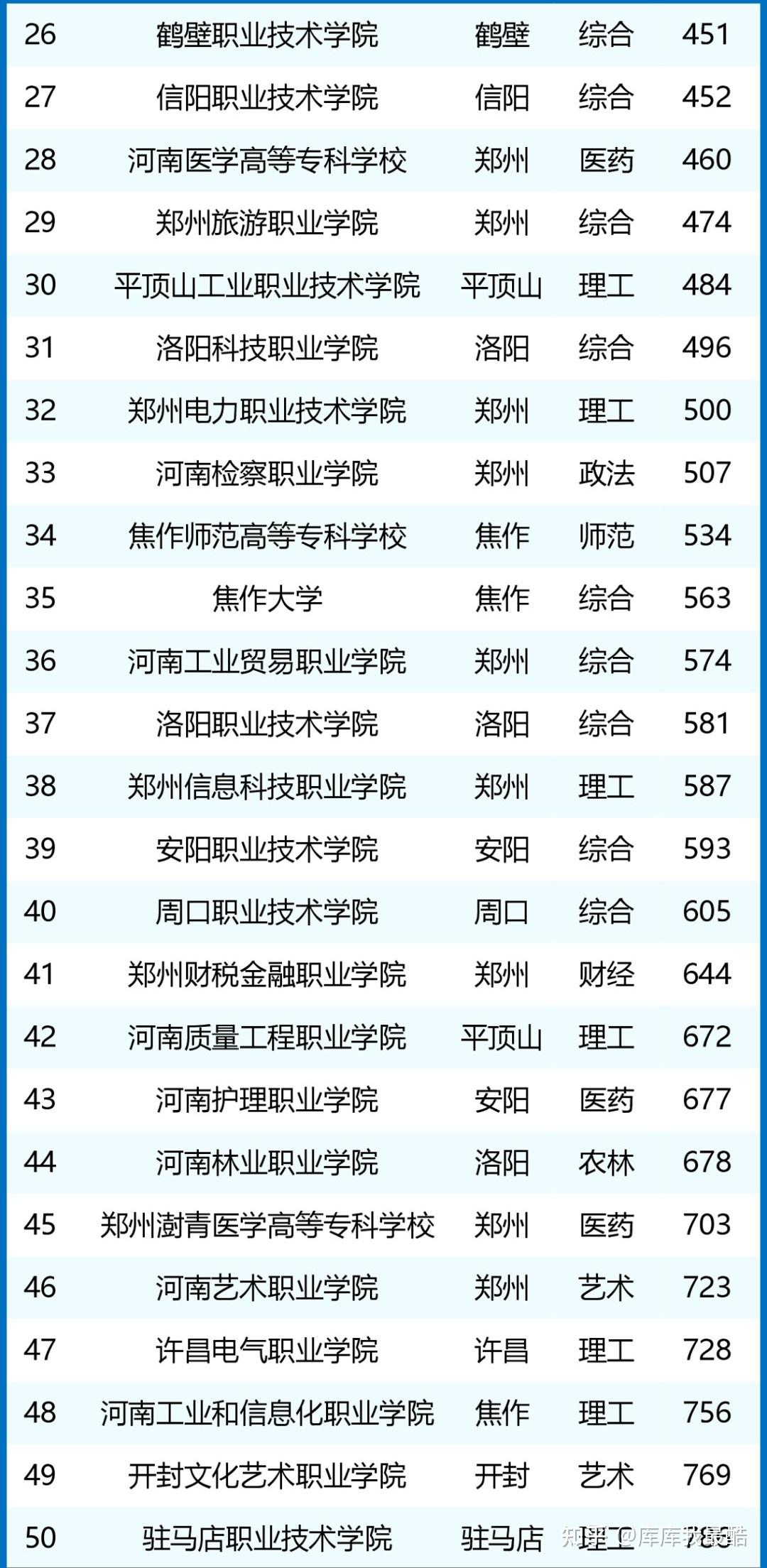 鄭州公辦專科學校排名如何？哪些學校值得關注？-圖1