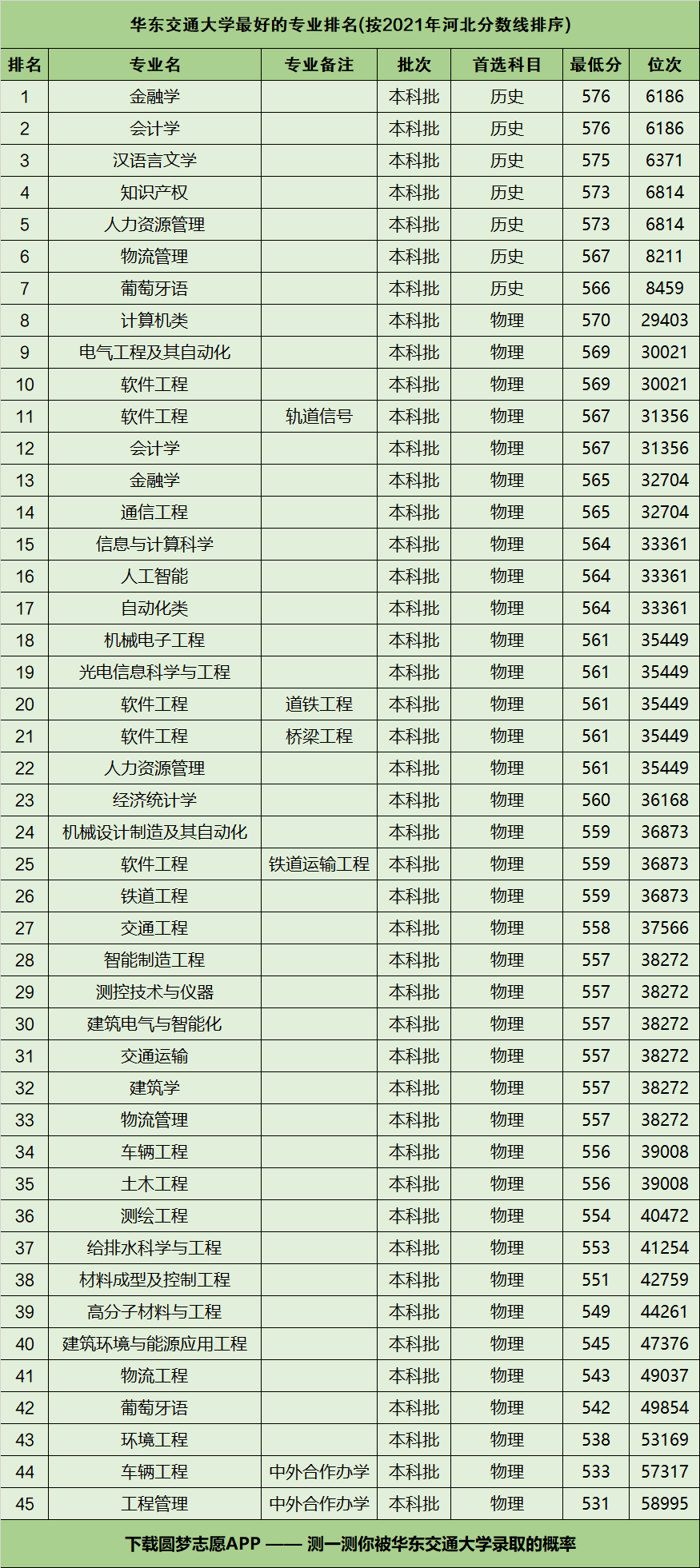 華東交通大學就業最好的專業是什么？如何選擇？-圖1