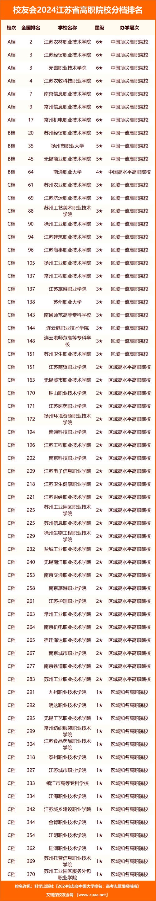 江蘇一本大學有哪些學校？如何選擇適合的專業？-圖1