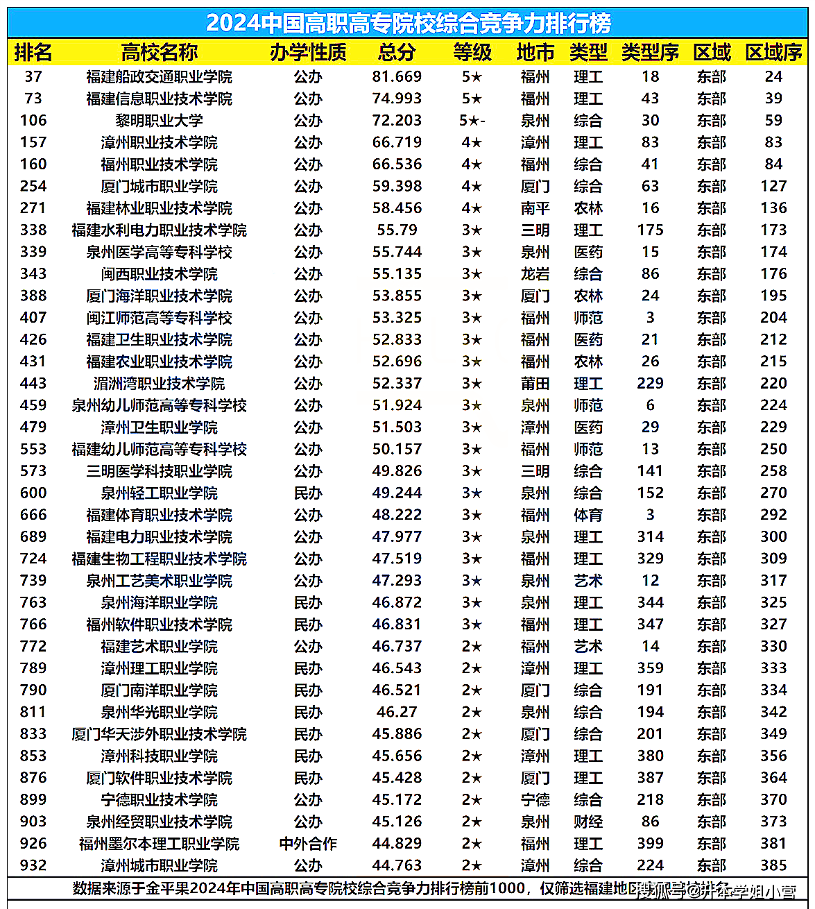 福建技術師范學院考研好不好考？復試刷人嚴重？-圖1