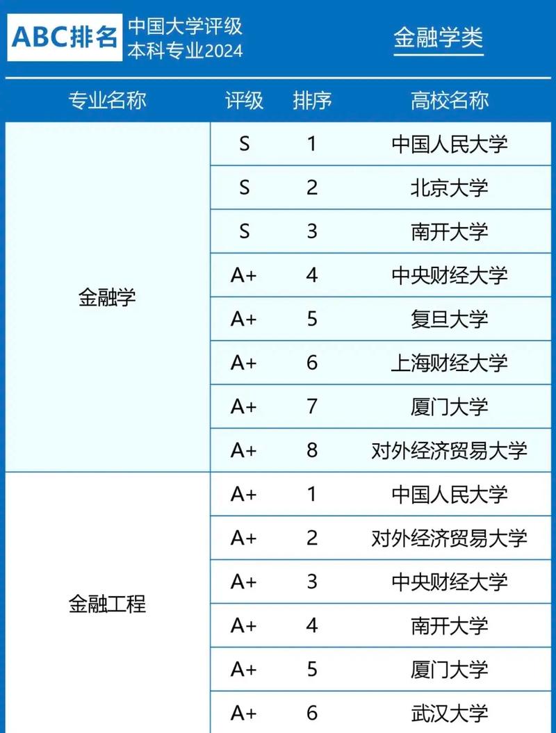 金融專碩院校排名100是哪些學(xué)校？如何選擇？-圖1