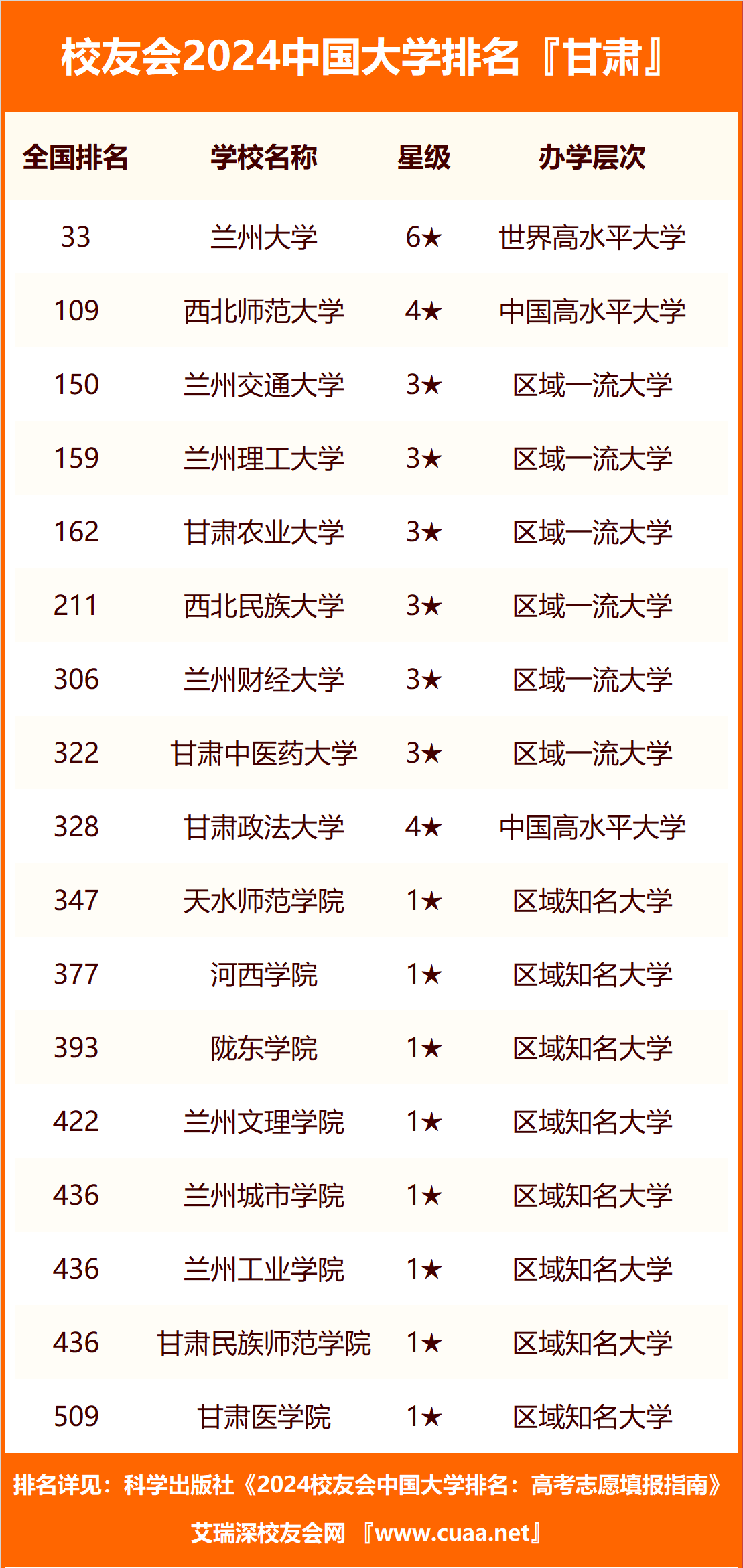 蘭州最好的職業學校排名如何？哪些學校值得關注？-圖1
