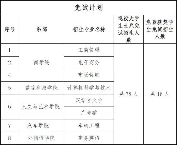 湘潭大學(xué)招生簡(jiǎn)章2024如何？具體要求是什么？-圖1