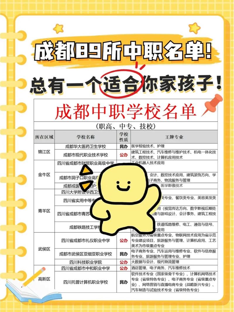 成都職高排名前十名學(xué)校有哪些？如何選擇？-圖1