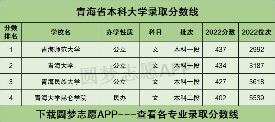 青海大學錄取分數線2024是多少？如何申請？-圖1