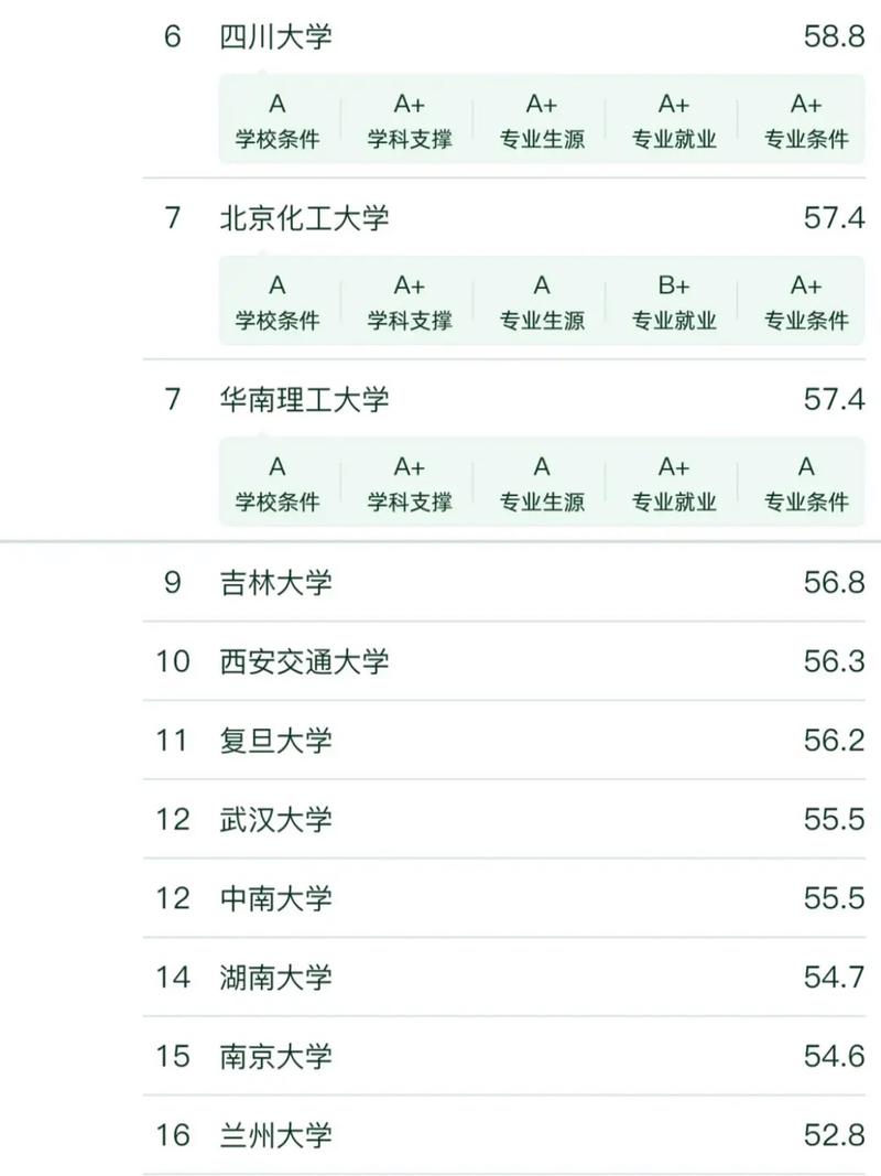 應用化學考研方向及院校排名是什么？如何準備？-圖1