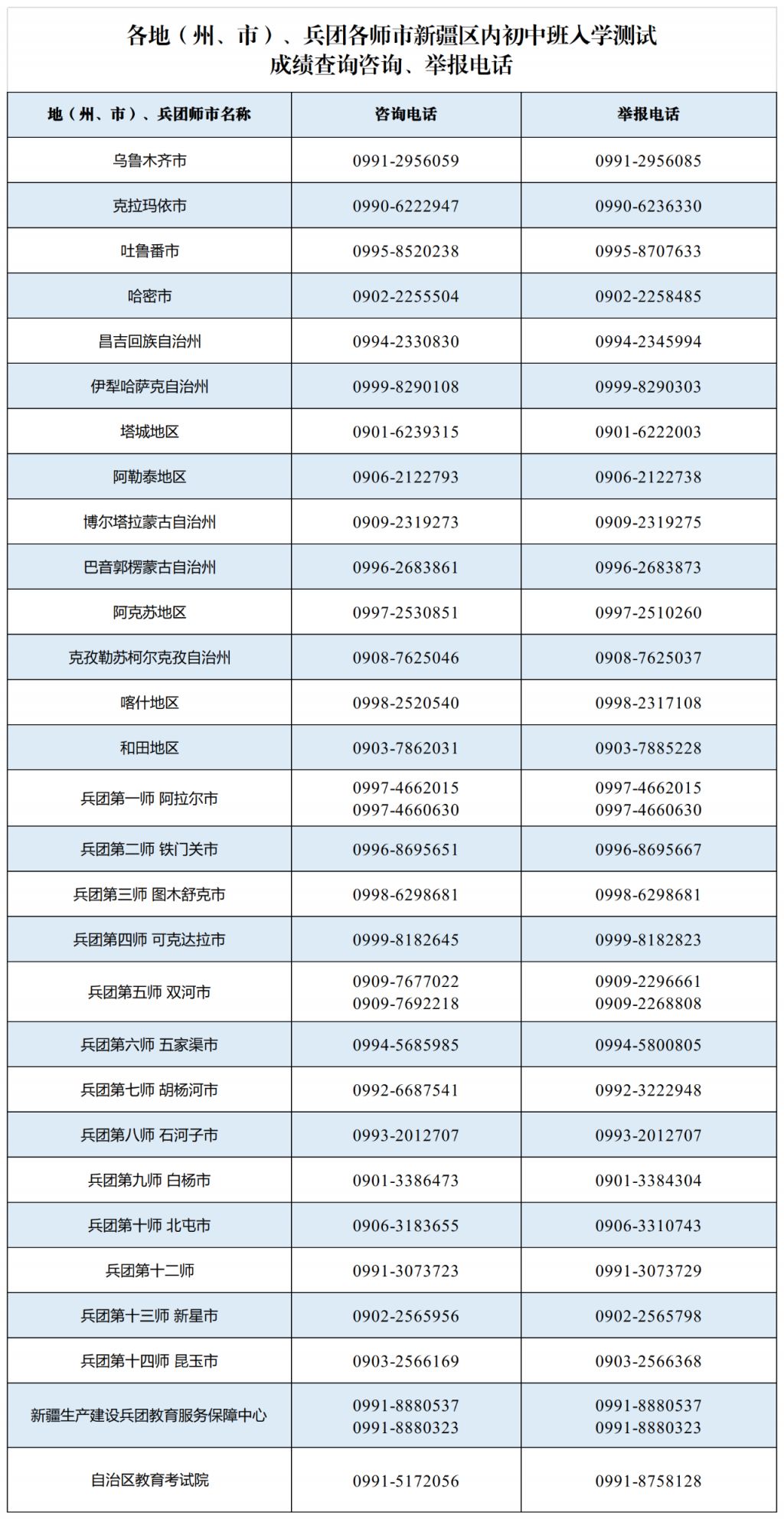 新疆2024內(nèi)初班分?jǐn)?shù)線是多少？如何準(zhǔn)備？-圖1