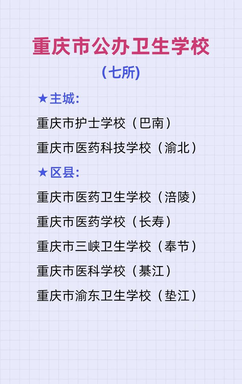 公辦衛校排名前十的中專有哪些？如何選擇？-圖1