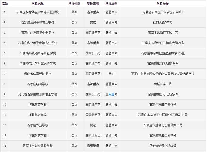 石家莊口碑好的中專學(xué)校有哪些？如何選擇？-圖1