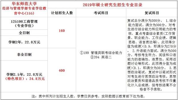 華東師范大學工商管理學院招生情況如何？如何申請？-圖1