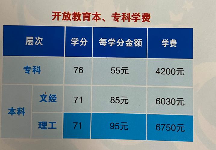 國(guó)開(kāi)大專學(xué)費(fèi)8000貴嗎？具體情況如何？-圖1