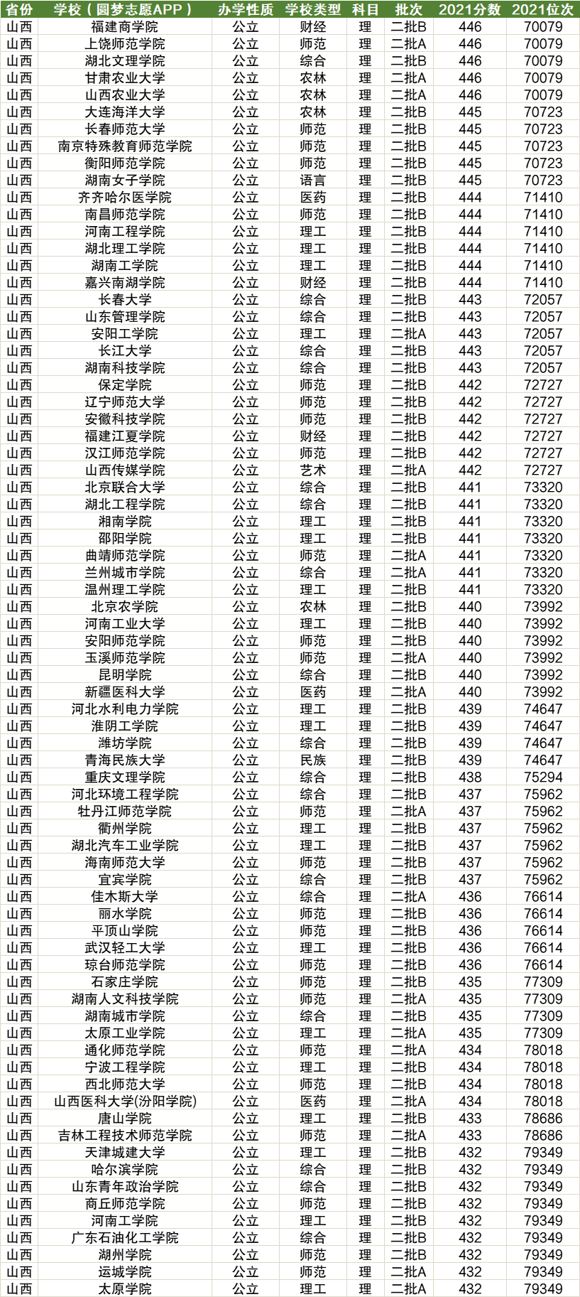 山西省三本院校有哪些？如何選擇適合的學(xué)校？-圖1