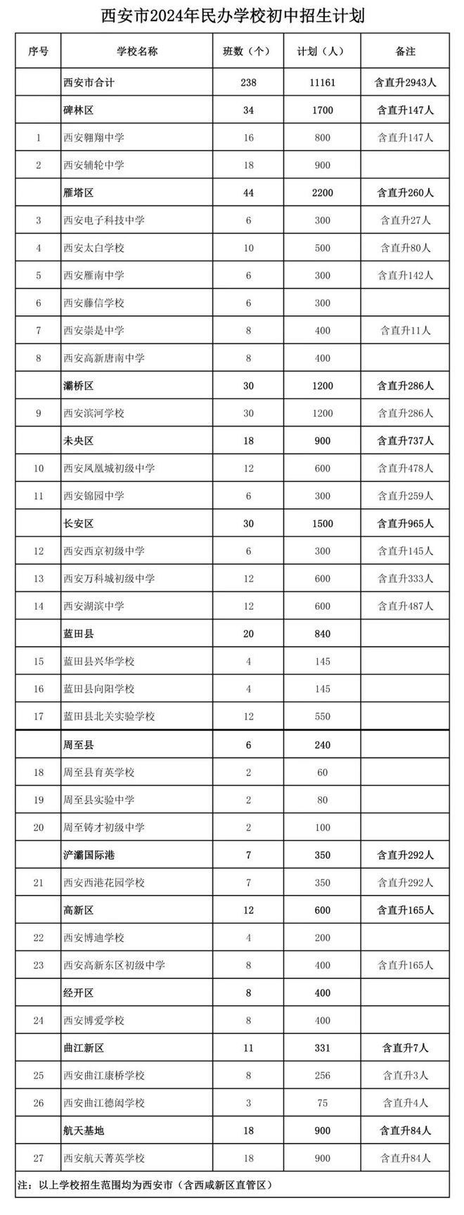 西安民辦學(xué)校排名一覽表如何？哪些學(xué)校值得關(guān)注？-圖1