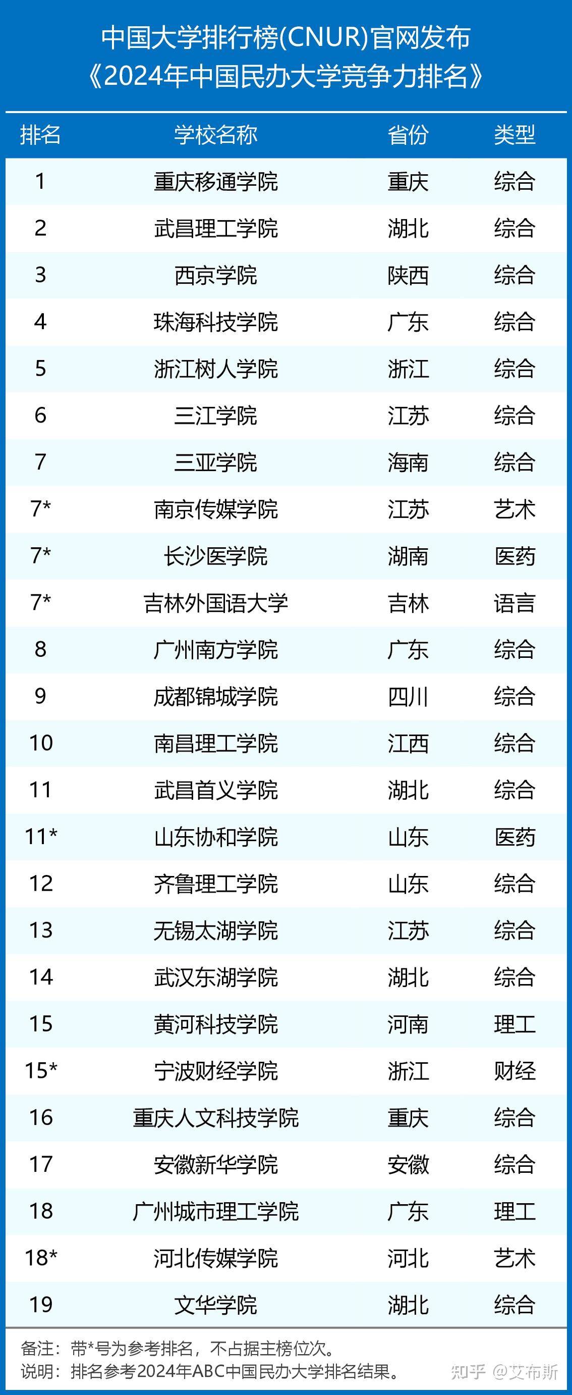 全國(guó)公立二本院校排名如何？哪些學(xué)校更具競(jìng)爭(zhēng)力？-圖1