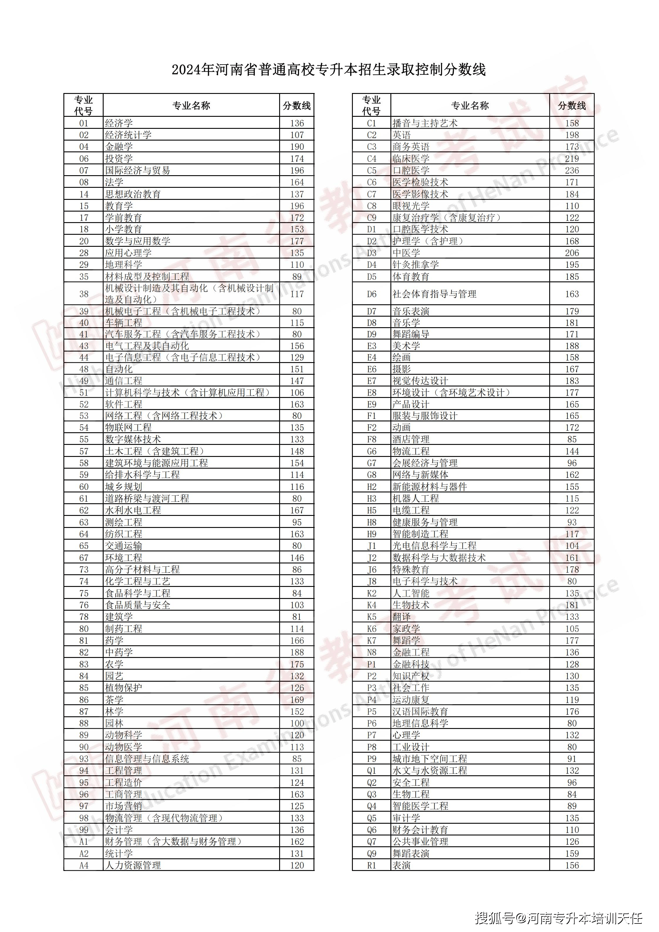 河南大學錄取分數(shù)線2024是多少？如何準備申請？-圖1