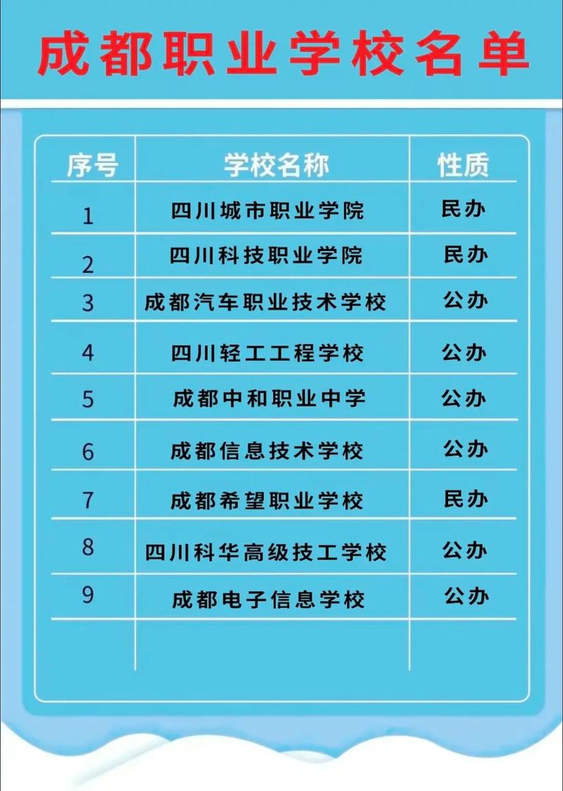 初中生職業技術學校排行榜如何？哪些學校值得關注？-圖1