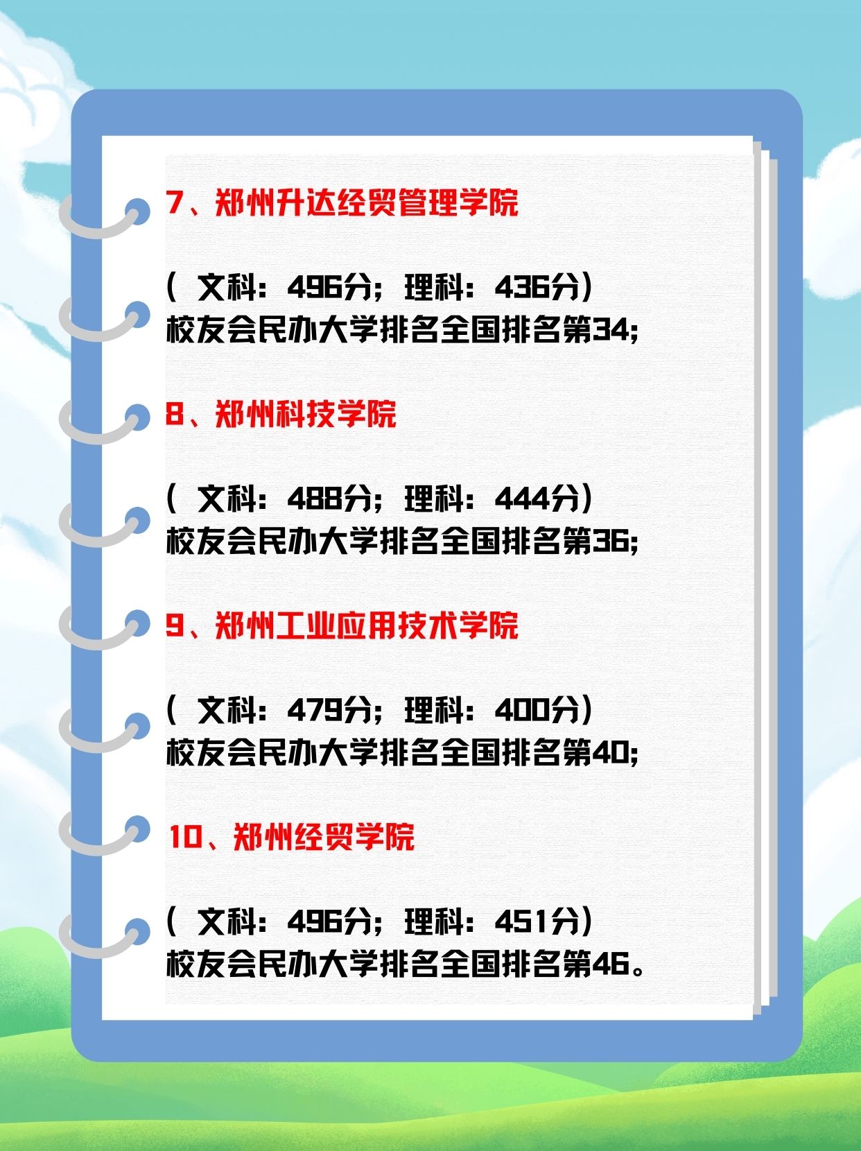 河南省民辦二本院校排名如何？哪些學(xué)校更具實力？-圖1