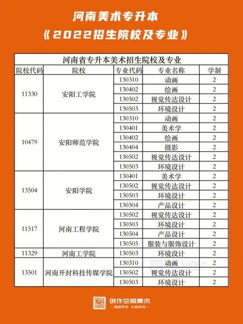 美術(shù)生上河南哪個(gè)大學(xué)好？具體專業(yè)推薦是什么？-圖1