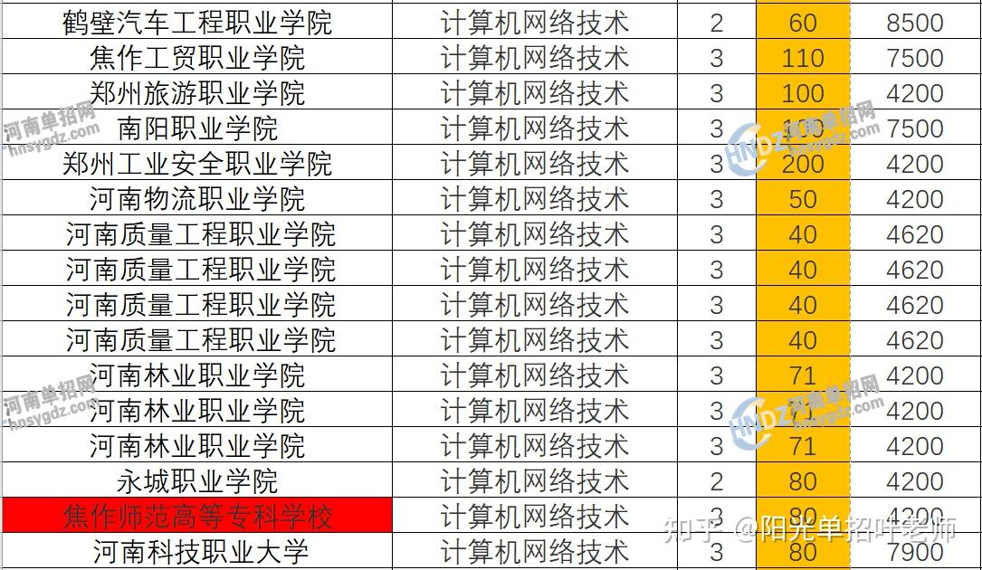 河南計算機專業學校排名如何？哪些學校更具實力？-圖1