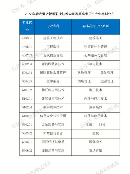 青島職業技術學院招生咨詢如何進行？具體步驟是什么？-圖1