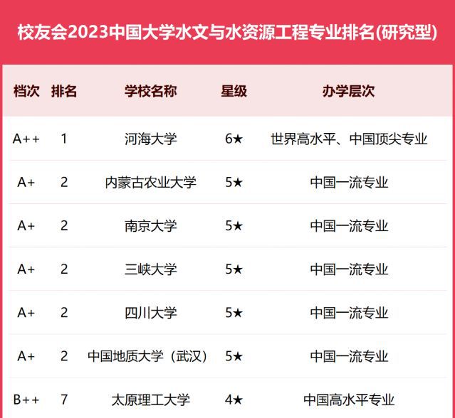 南京河海大學(xué)排名全國第幾？專業(yè)優(yōu)勢是什么？-圖1