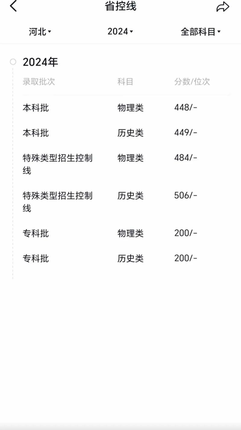河北工程大學(xué)有碩士點(diǎn)嗎？如何查詢相關(guān)信息？-圖1