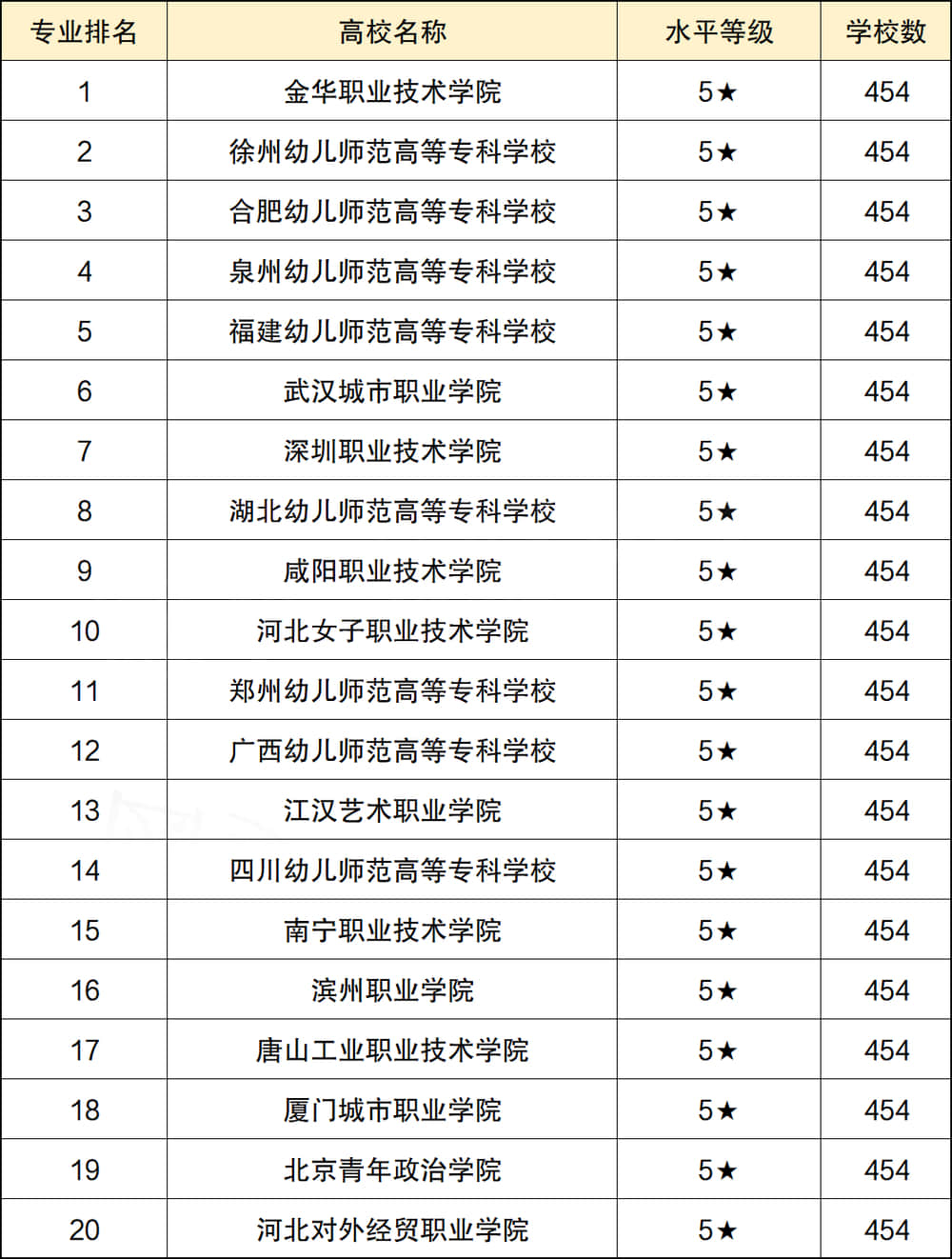 幼師專業(yè)學(xué)校有哪些大學(xué)？如何選擇適合的專業(yè)？-圖1