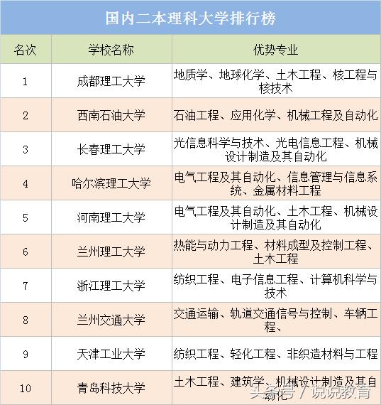 二本理工大學(xué)有哪些學(xué)校？各自的專業(yè)特色是什么？-圖1