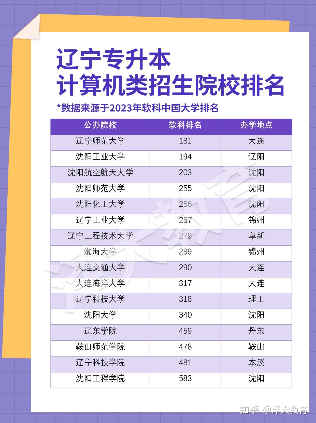 遼寧計(jì)算機(jī)專(zhuān)業(yè)比較好的學(xué)校有哪些？如何選擇？-圖1