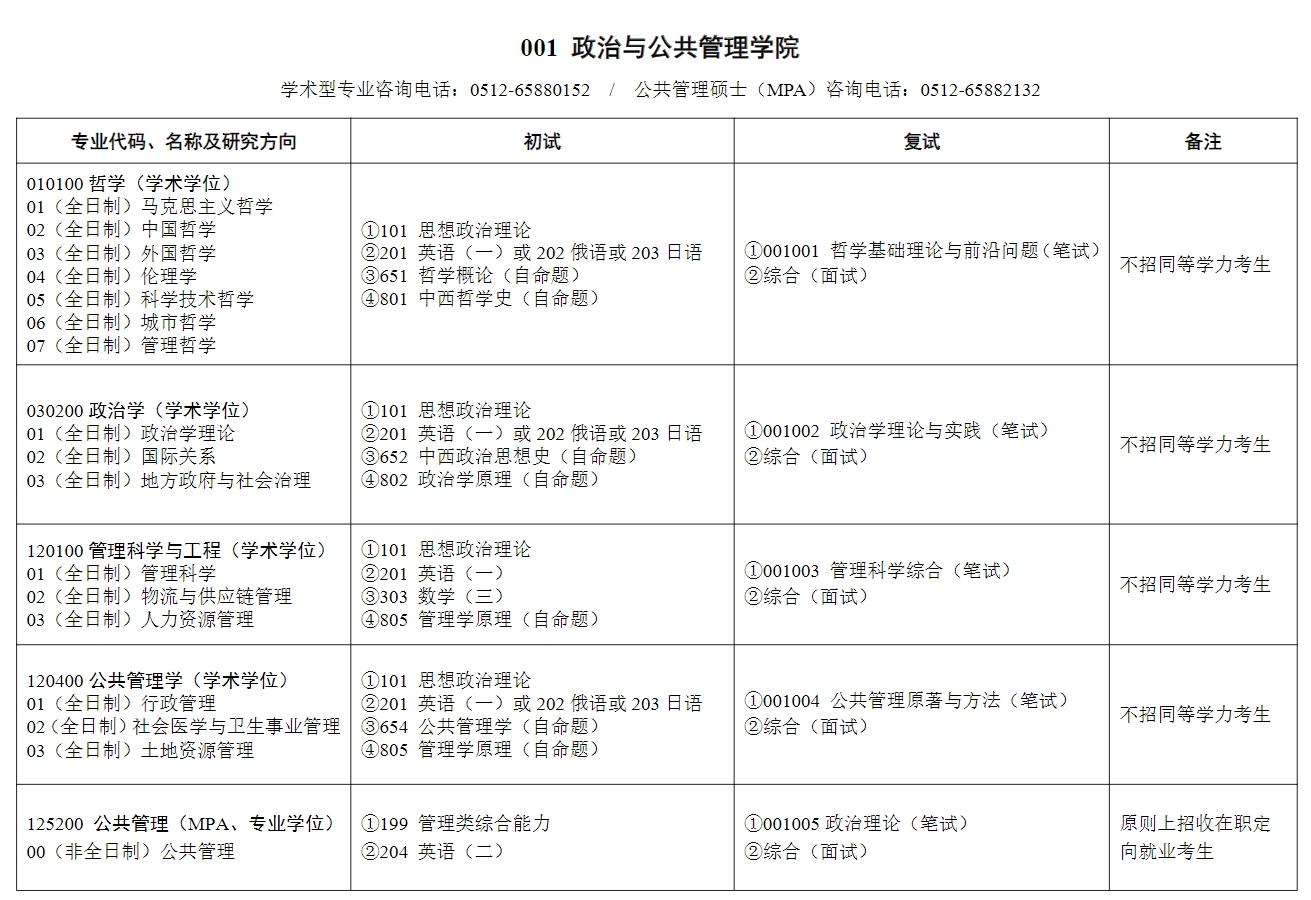 蘇州大學研究生招生專業目錄是什么？如何準備？-圖1