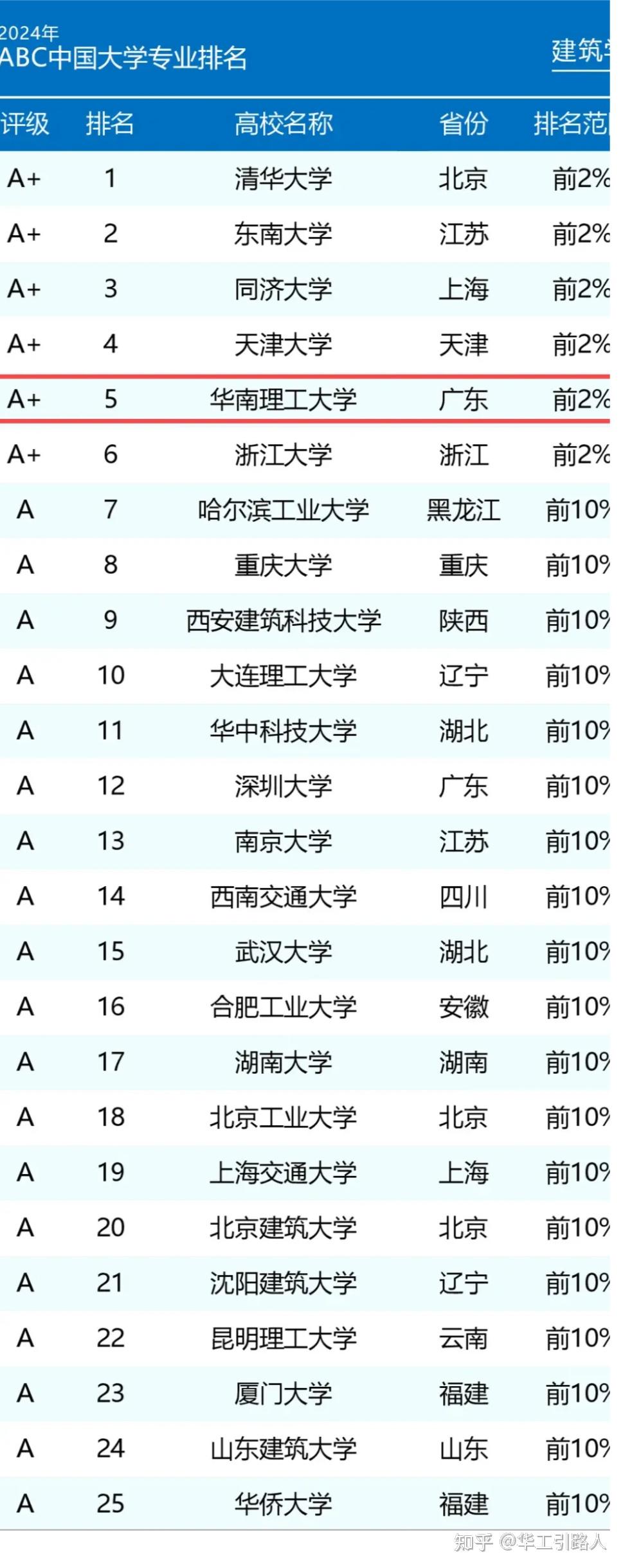 中國十大設(shè)計大學(xué)排名如何？哪些學(xué)校更具競爭力？-圖1
