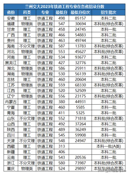 鐵路類的二本大學(xué)有哪些？專業(yè)設(shè)置如何？-圖1