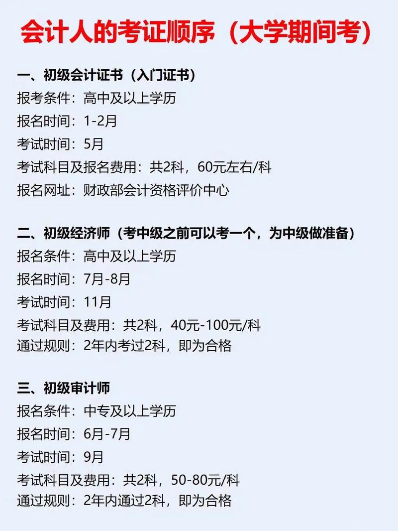 怎樣自學考會計證-圖1